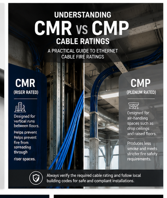 Understanding CMR and CMP Cable Ratings