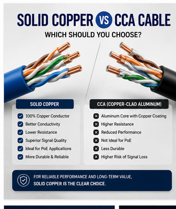 Solid Copper vs CCA Cable: Which Should You Choose?